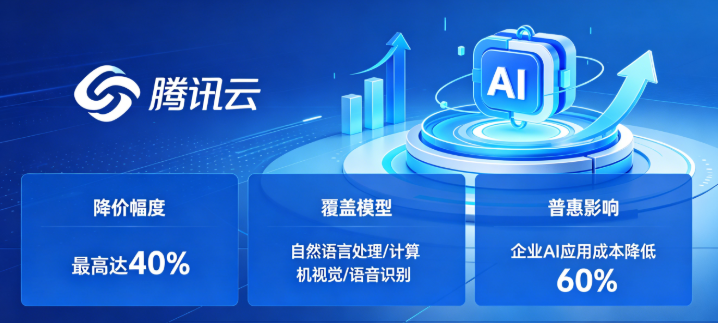巨头价格战打响！腾讯云AI模型大幅降价，AI普惠时代全面来临