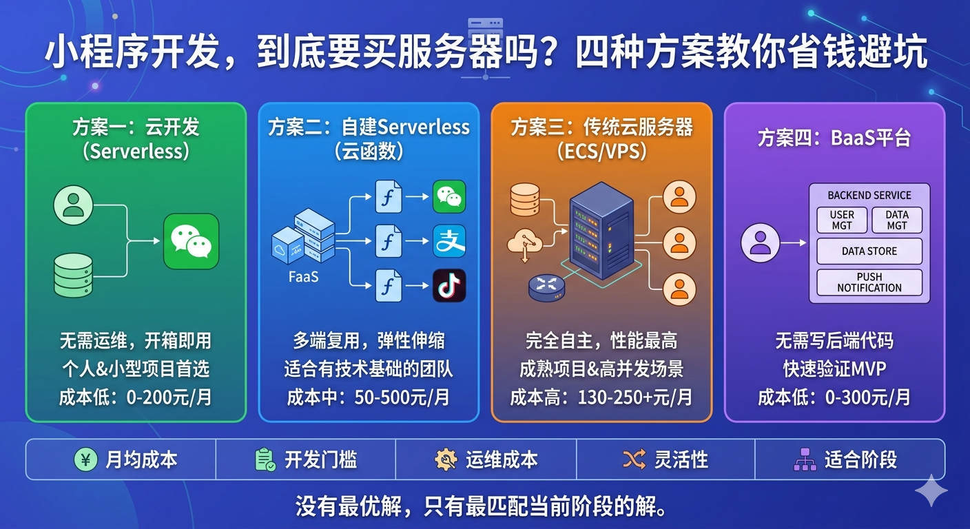 会员储值与积分体系设计：让客户持续复购的底层逻辑