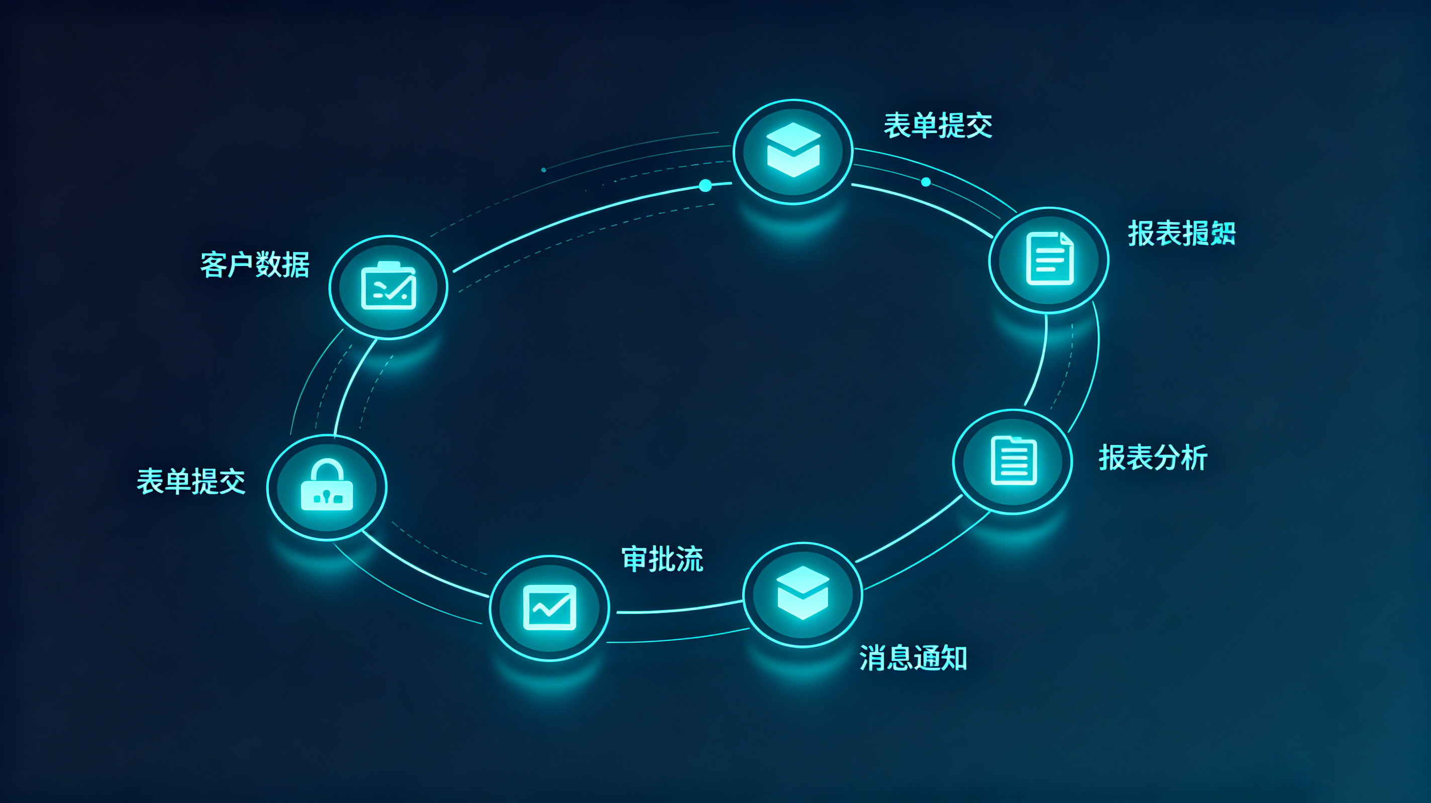 AI时代的小程序开发——技术变革与我们的坚守